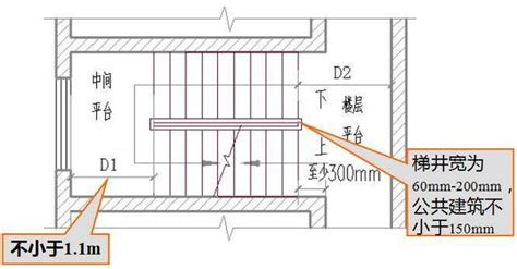 公共樓梯尺寸|樓梯的各種尺寸要求及公式匯總，請收好！